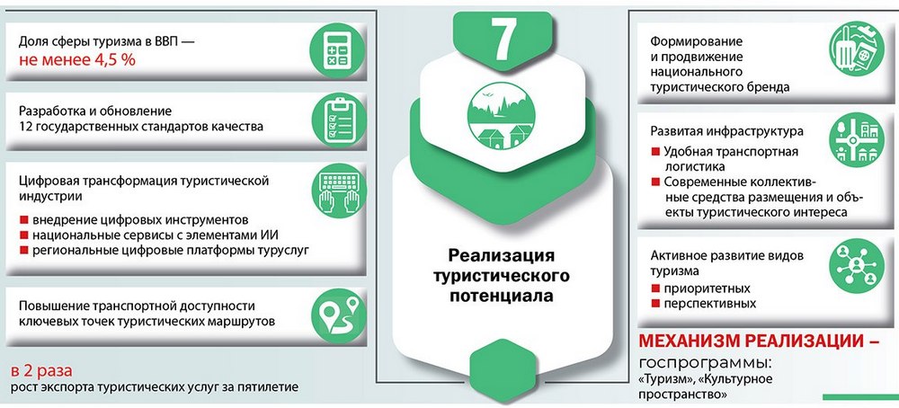 ВНС