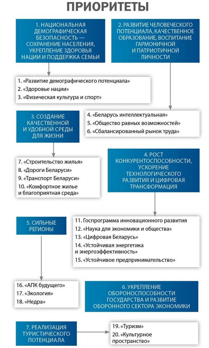 ВНС