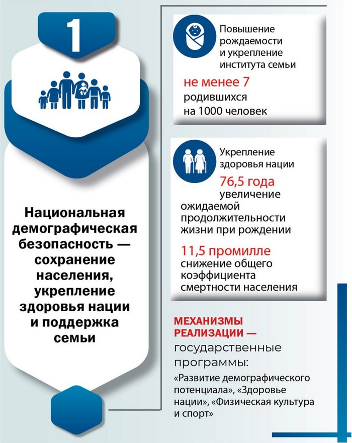 ВНС