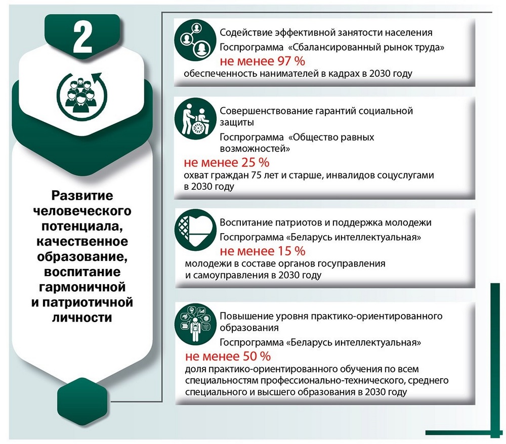 ВНС