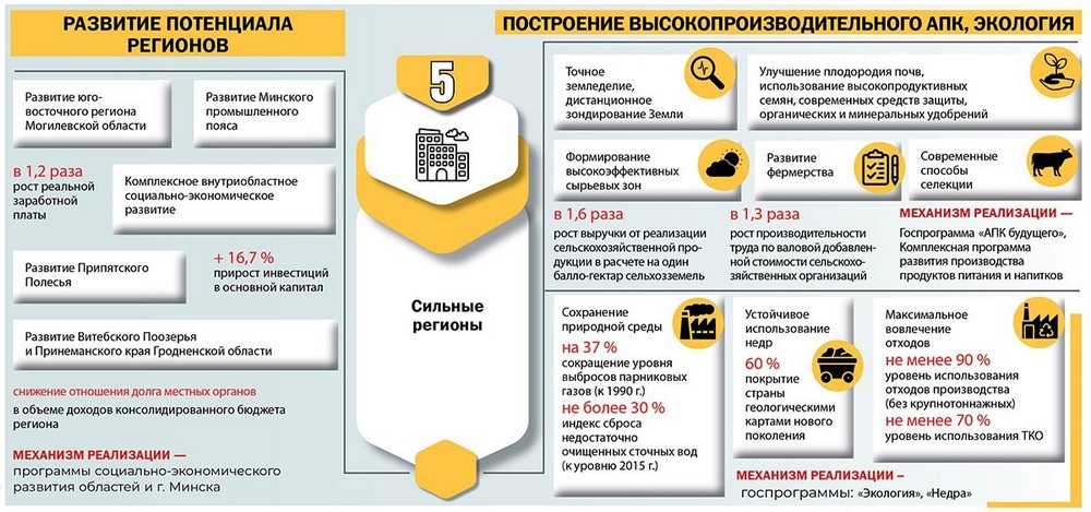 ВНС