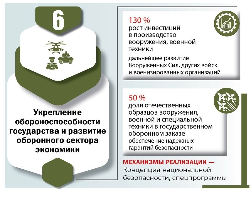 ВНС
